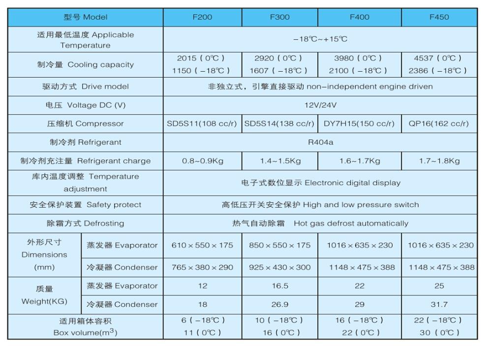 F200 F300 F400 F450.jpg