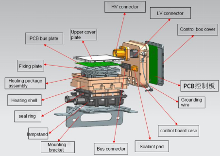 EV PTC heater